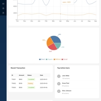 Responsive admindashboard 