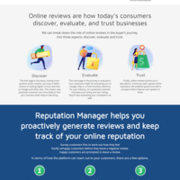 Clickfunnel Reputation Management Sales Page