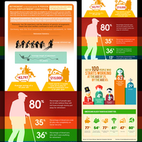 Infographics
