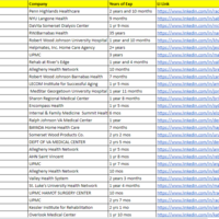 LinkedIn Lead Generation