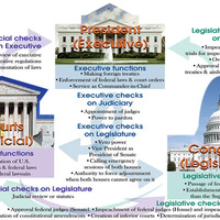 Illustration for book, American Law Made Simple