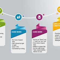 Infographic Design