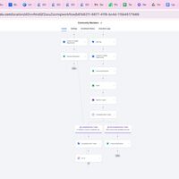 Automation on Go High Level 