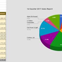 Pie Graph - Google Excel