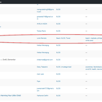 Blog post published sample