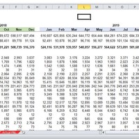 Projected Cash Flow