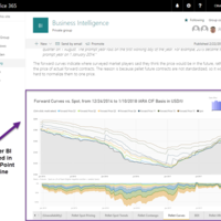 Power BI + SharePoint