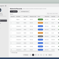 SaaS Workflow Redesign with 25% Task Reduction