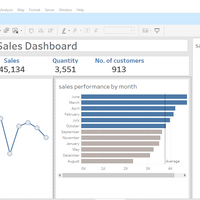 SALES DASHBOARD WITHTABLEAU