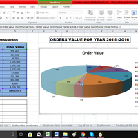 Reddy projects annual report & business analysis