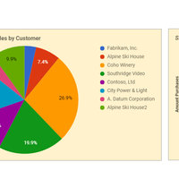 Google Docs and Spreadsheets