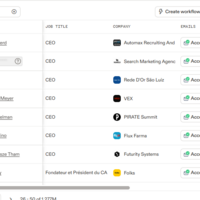 Leads generated for a client