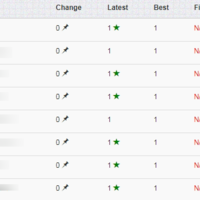 Keywords Rankings
