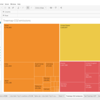 Data Viz