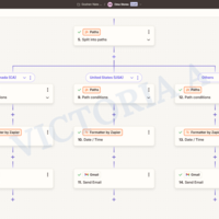 Zapier Paths