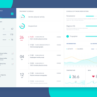 Dashboard for Patients
