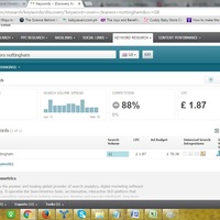 Keyword Ranking