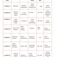 ANONYMIZED RECRUITMENT PIPELINE DESIGN (Pg 2)