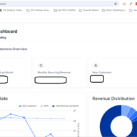 GoHighLevel Agency Access & Management