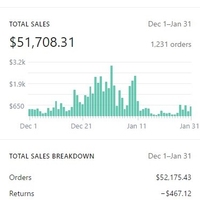 December Results