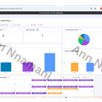 Monday.com Dashboard view