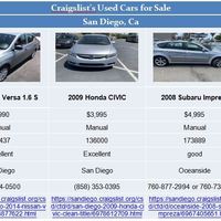Made research on used cars on Craigslist