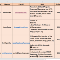 Twitter Influencer Research