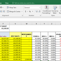 Sales Tracking