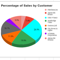Office Application(Pie Chart Sales Report