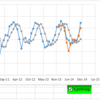 Excel interactive chart 2