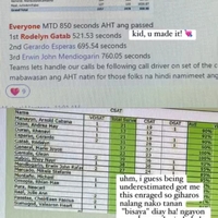 TOP 1 AGENT FOR AHT and CSAT