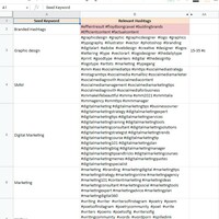 ResearchHashtags