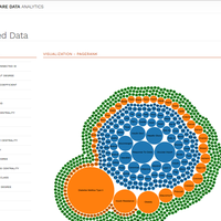HealthCare Analytics