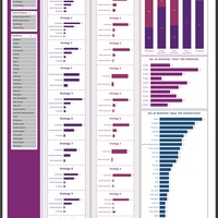 Excel Visualization Sample