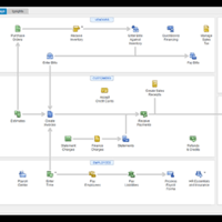 Features of Intuit Quickbooks