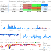 Success Metrics Report in PowerBI