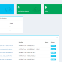 Laravel 5 - CRM Dashboard