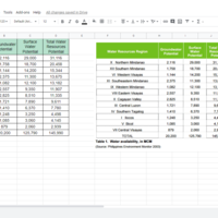 Data Entry