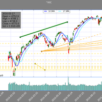 Stock Prediction using python