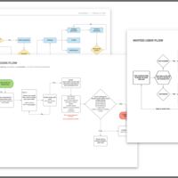 UX flow diagram for bolste signup