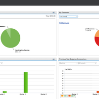 Quickbooks Snapshots created