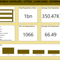 Geographical dashboard (Dataset from Kaggle)