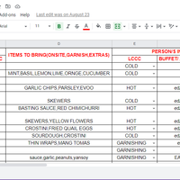 Task Delegation
