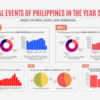 Data Visualization project