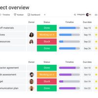 Monday.com, easy workflow