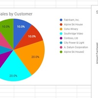 Google Docs/Sheets Organization 