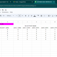 Preparing weekly report of the staff