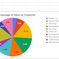 Data and Charts