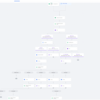 Instagram DM Automation