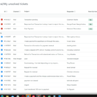 Customer Service on Zendesk